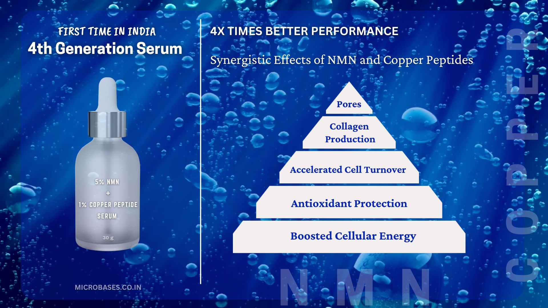 5 % NMN + 1 COPPER TRIPEPTIDE SERUM - Microbases