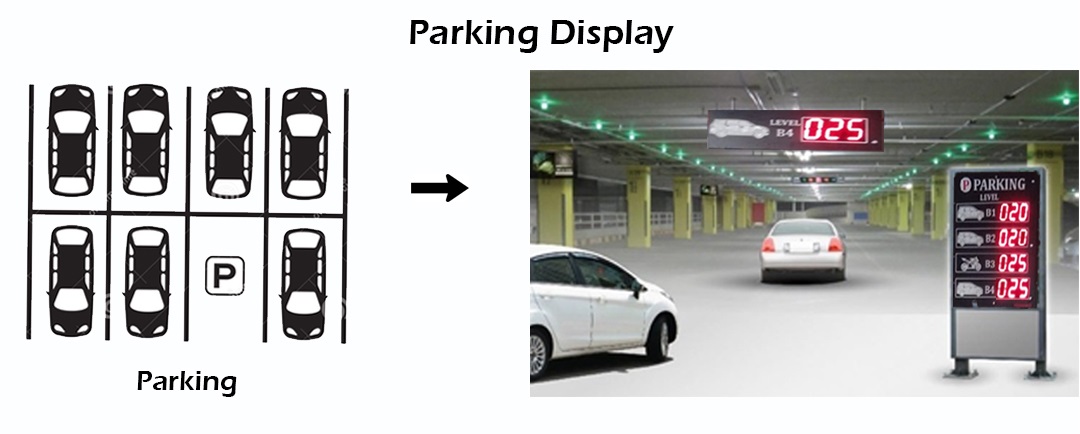 parking display