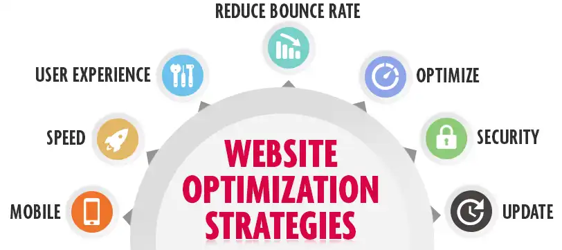 Cannabis dispensary website optimization process