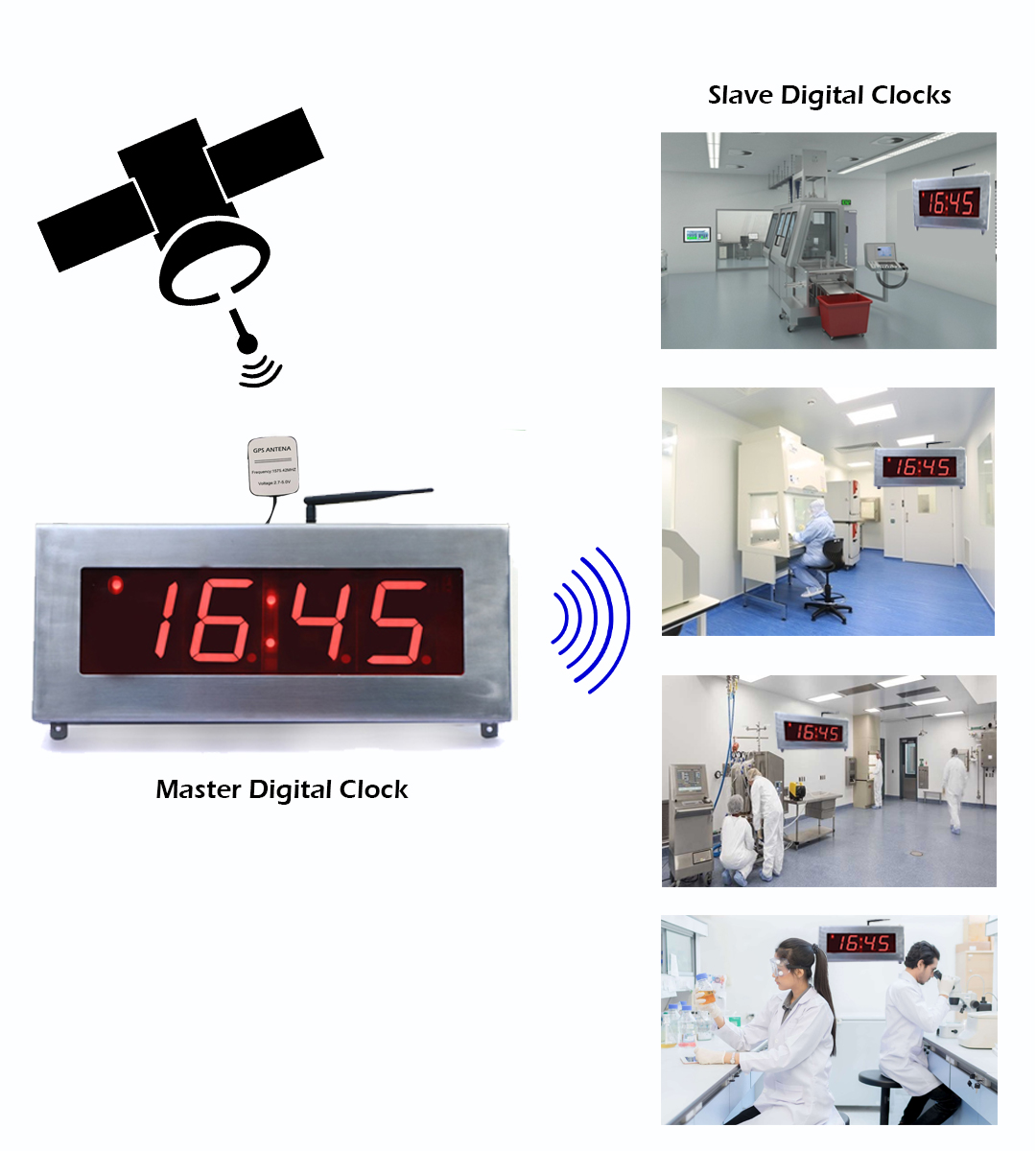 Digital Clocks Application