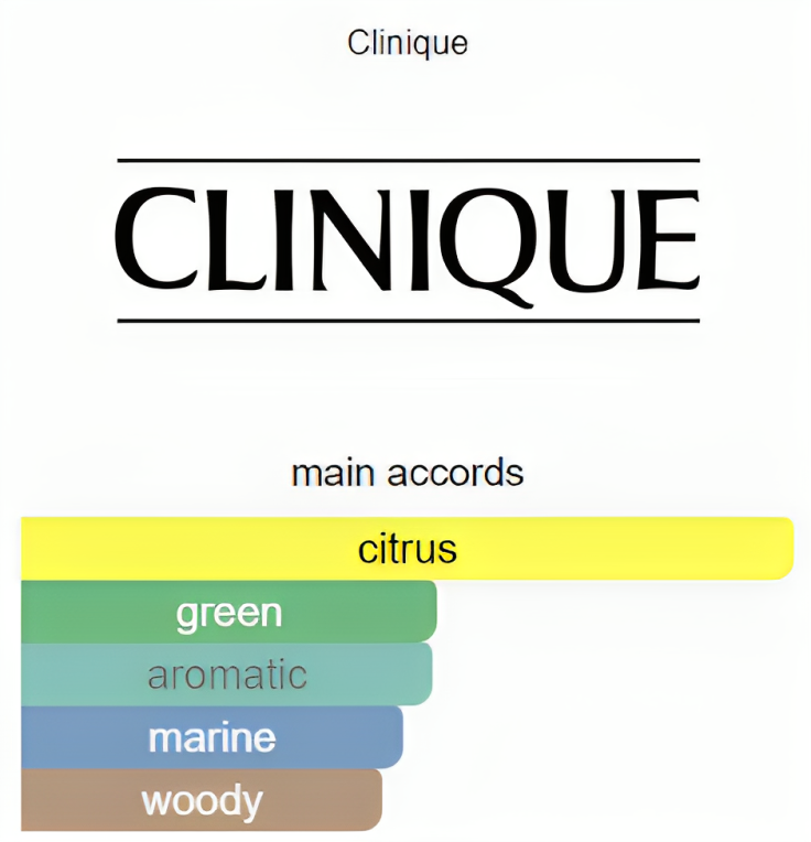 Clinique