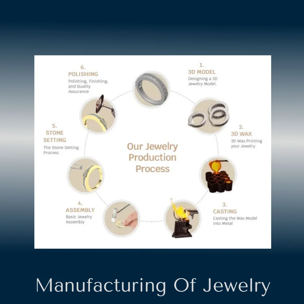 Manufacturing Of Jewelry