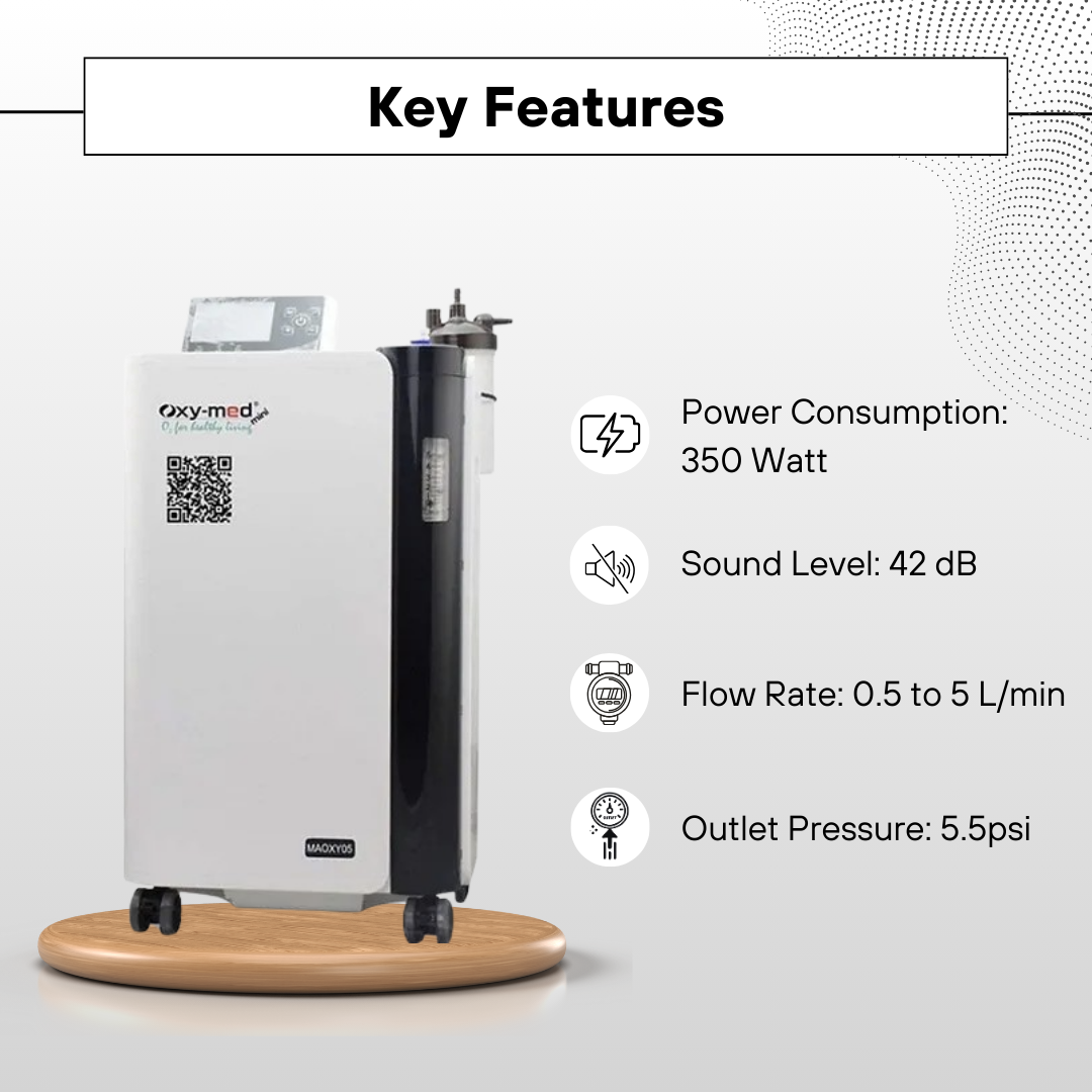 Key Features of OxyMed Mini Oxygen Concentrator