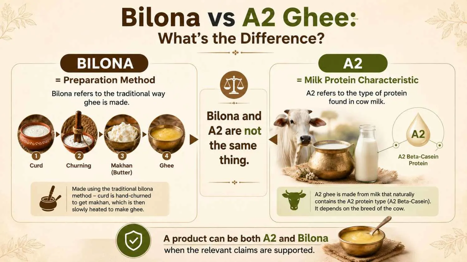 Difference between Bilona ghee and A2 ghee