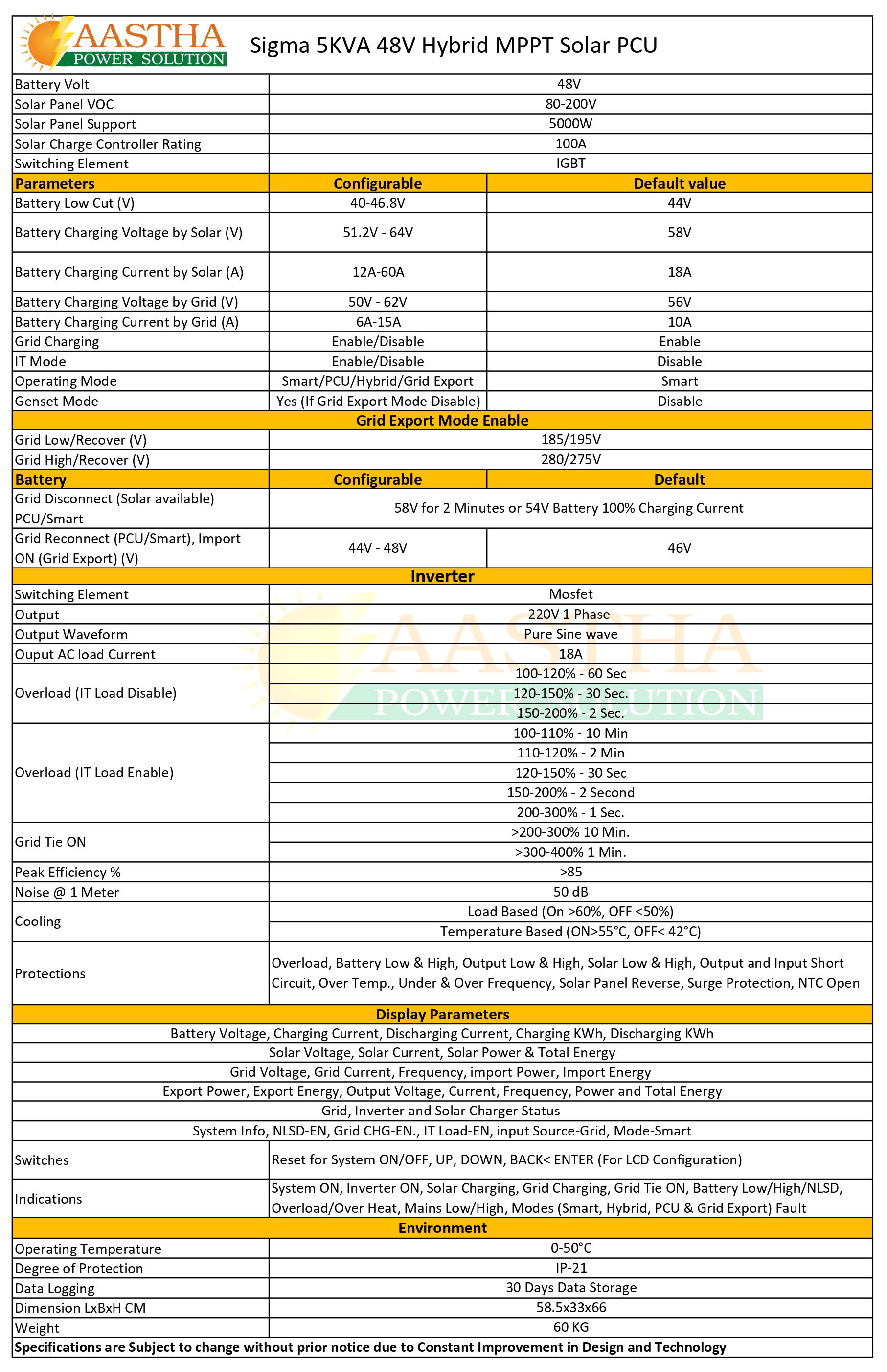 Sigma Grid Export Solar Pcu 3 in-3 out