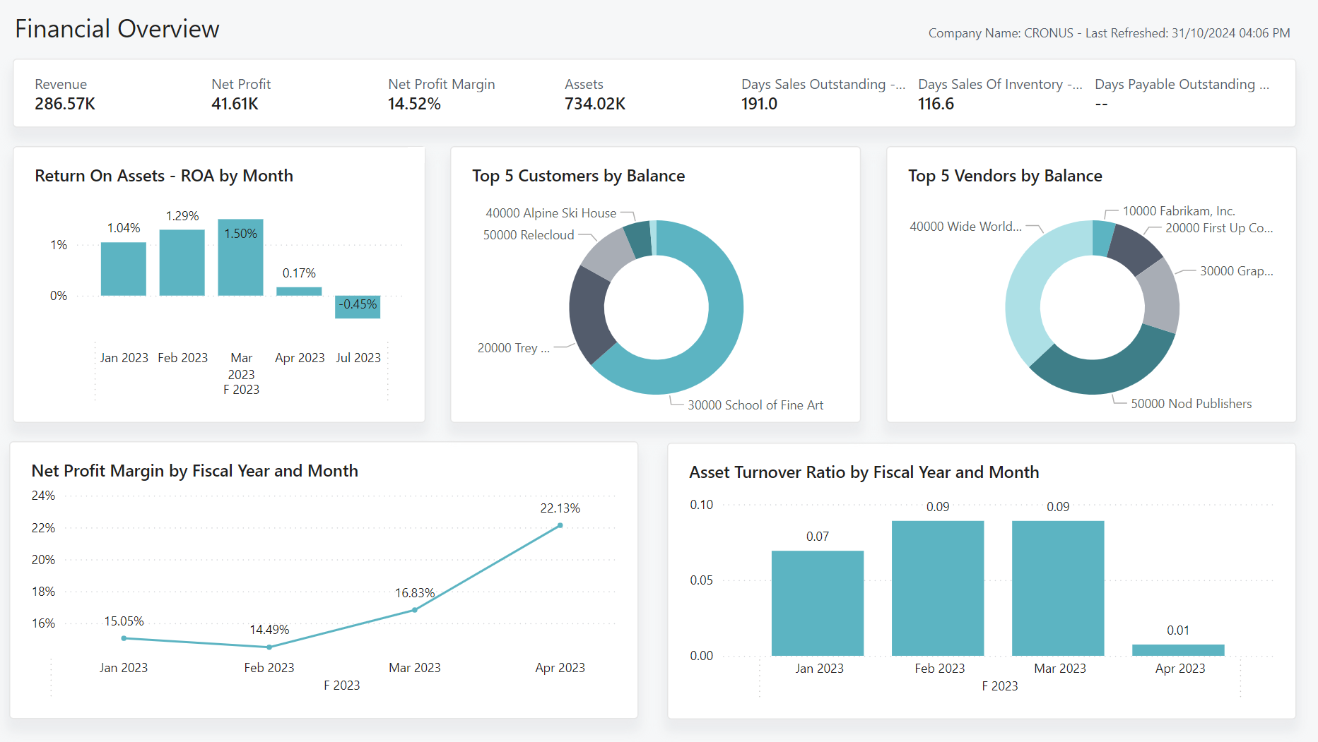 Financial Management Dashboard