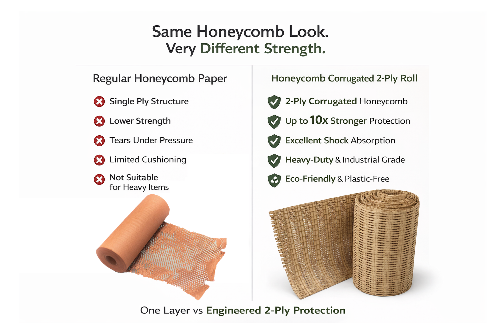 Best packaging Material