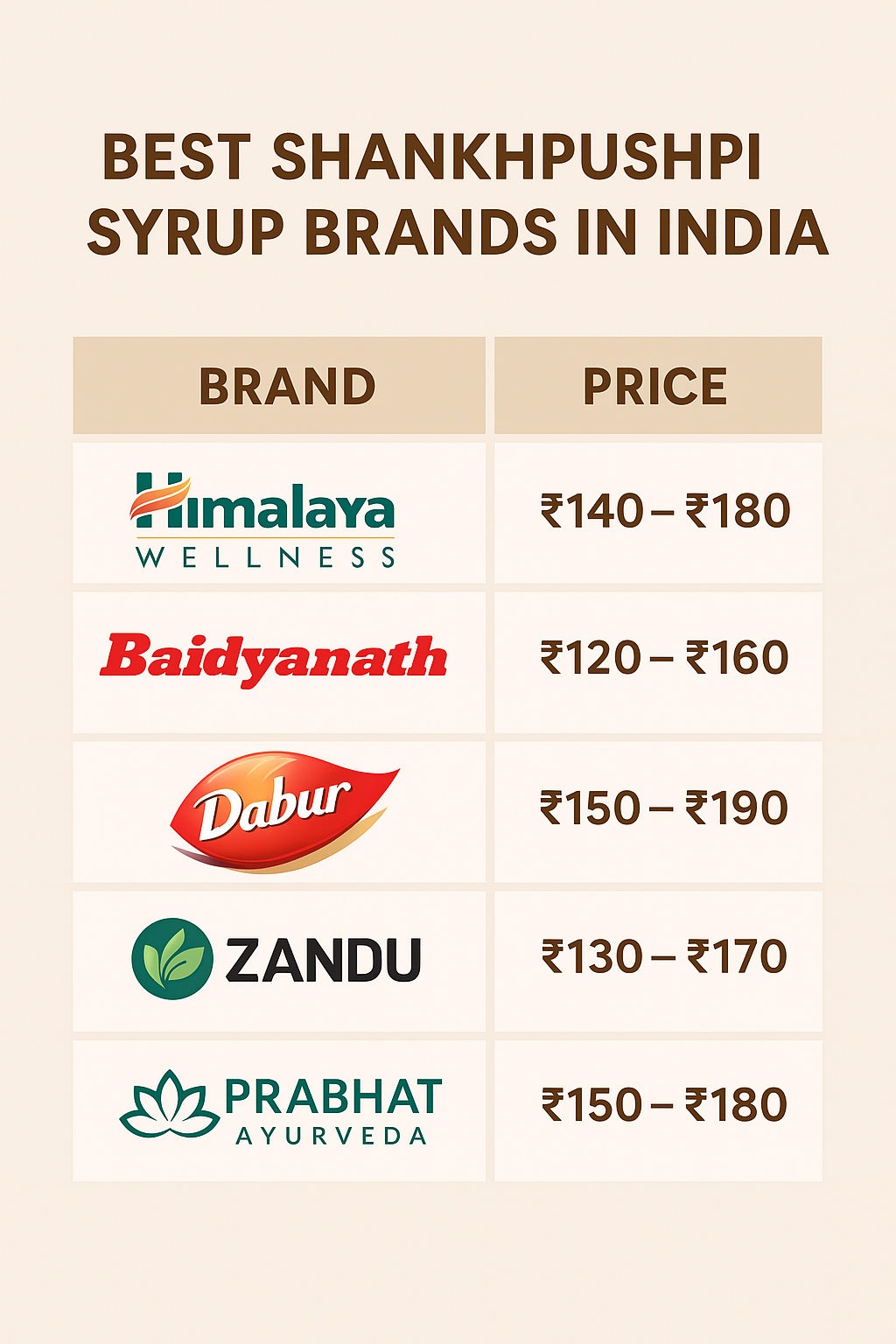 price comparison chart for shankhpushpi syrup