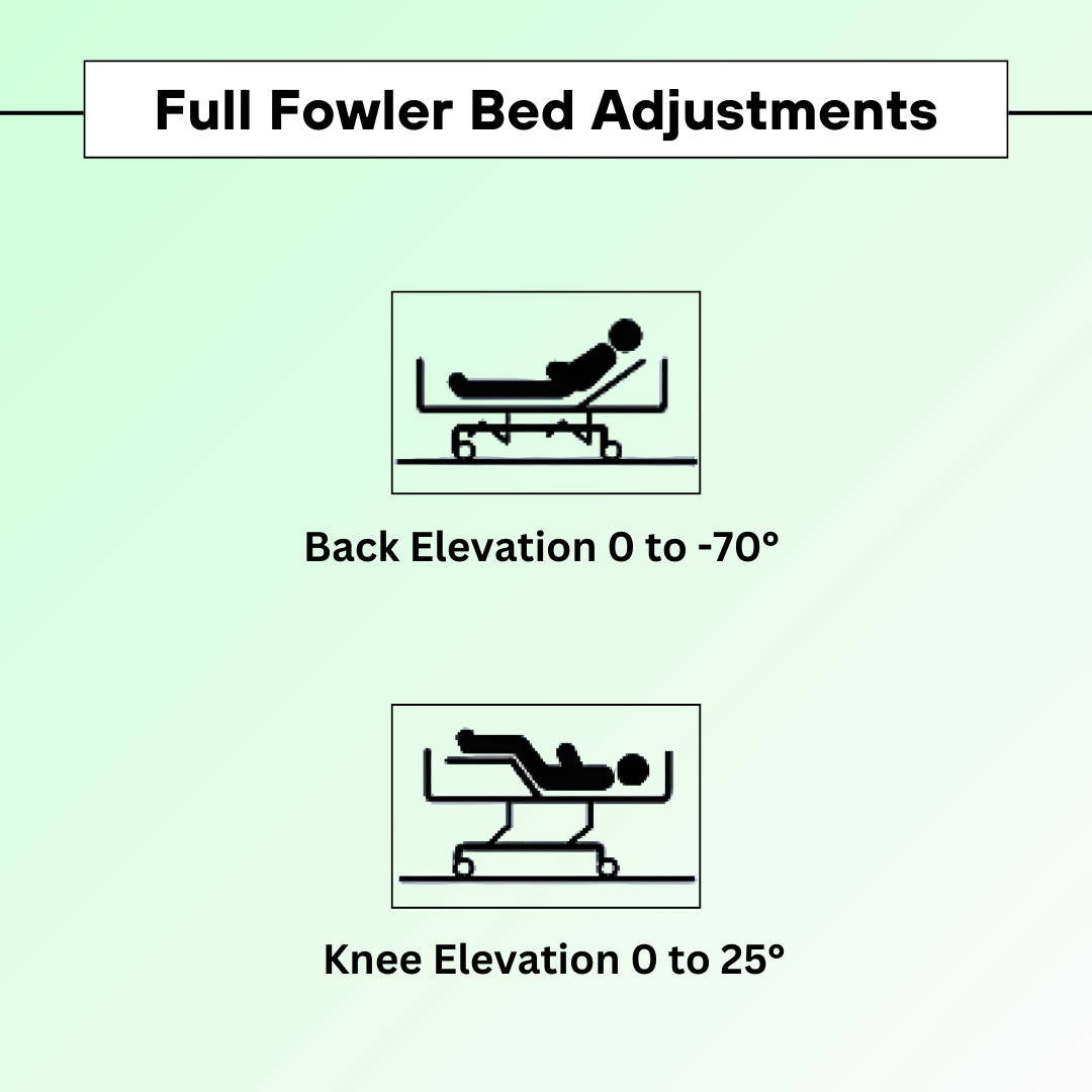 Full Fowler Bed Adjustability