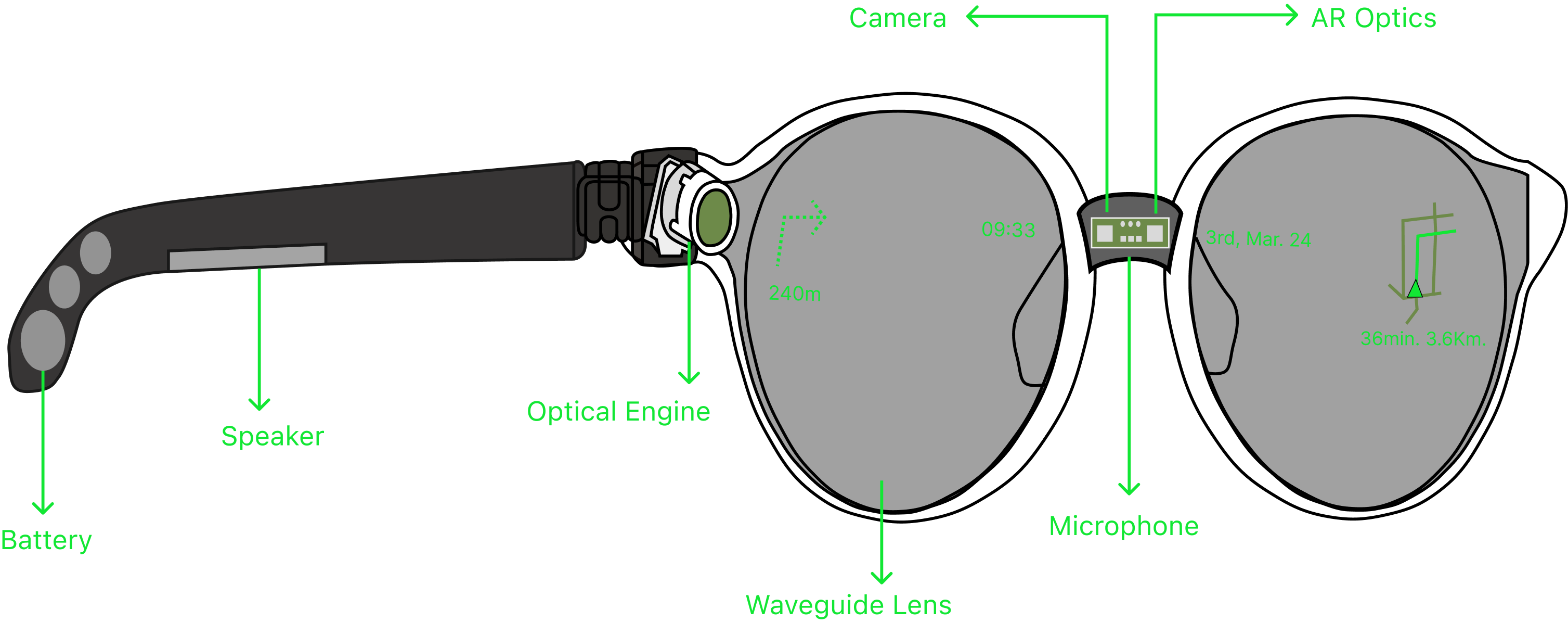 HueFrames Technical Details