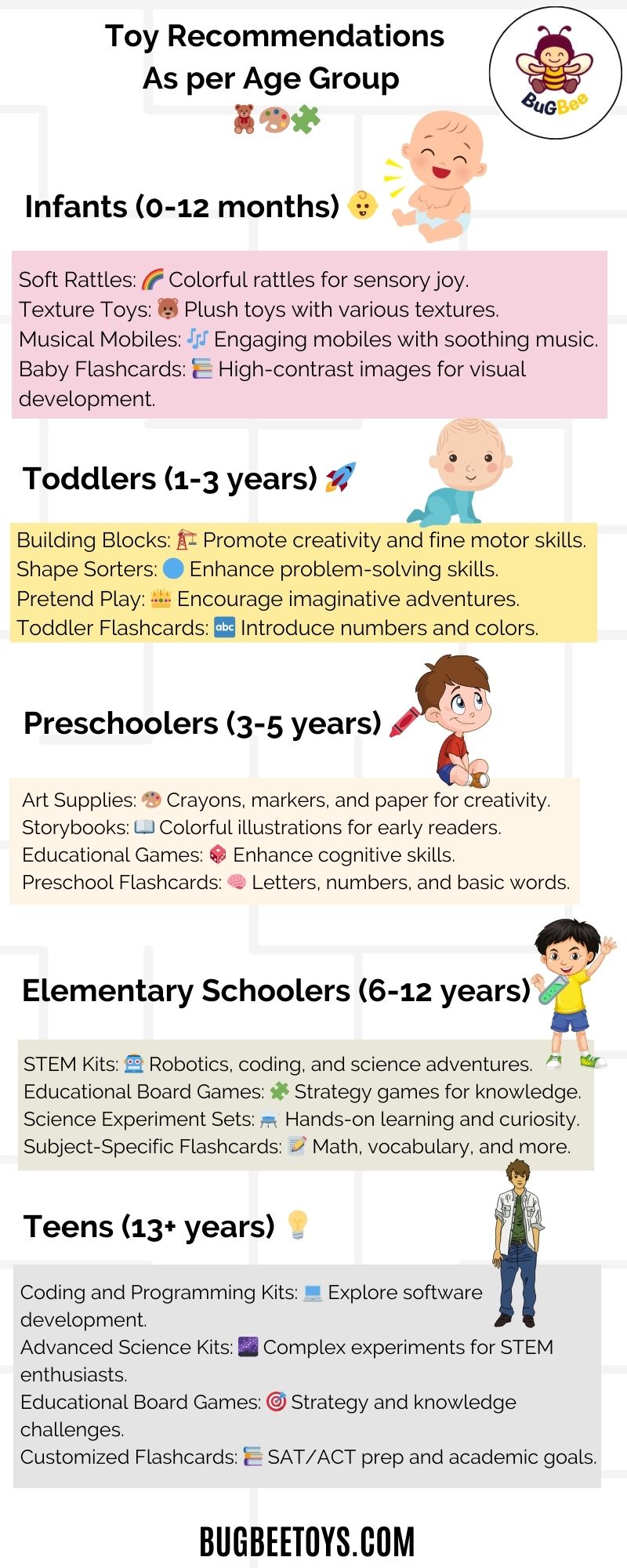 Toy Recommendations As per Age Group 