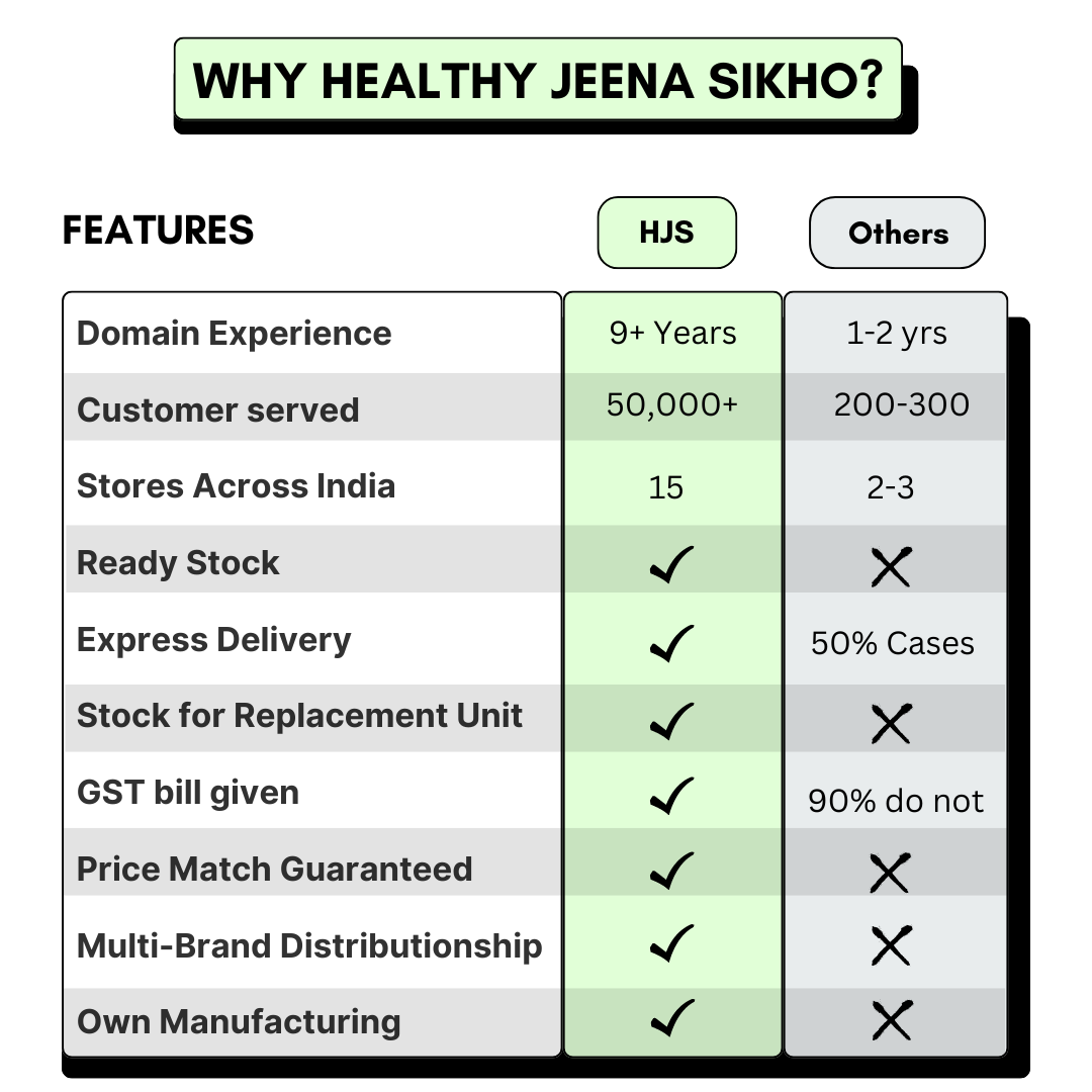 Healthy Jeena Sikho - Why Choose it?