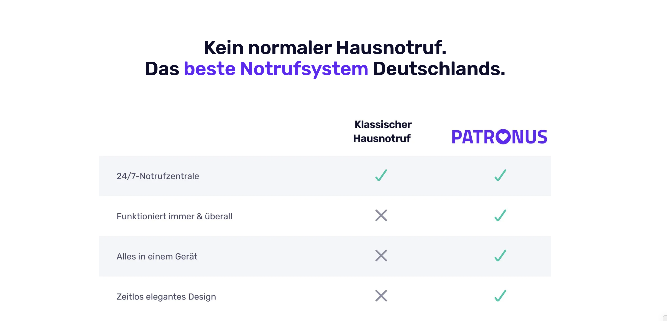 Patronus-Uhr im Einsatz