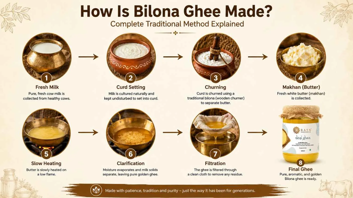 Step-by-step Bilona ghee making process from milk to final ghee