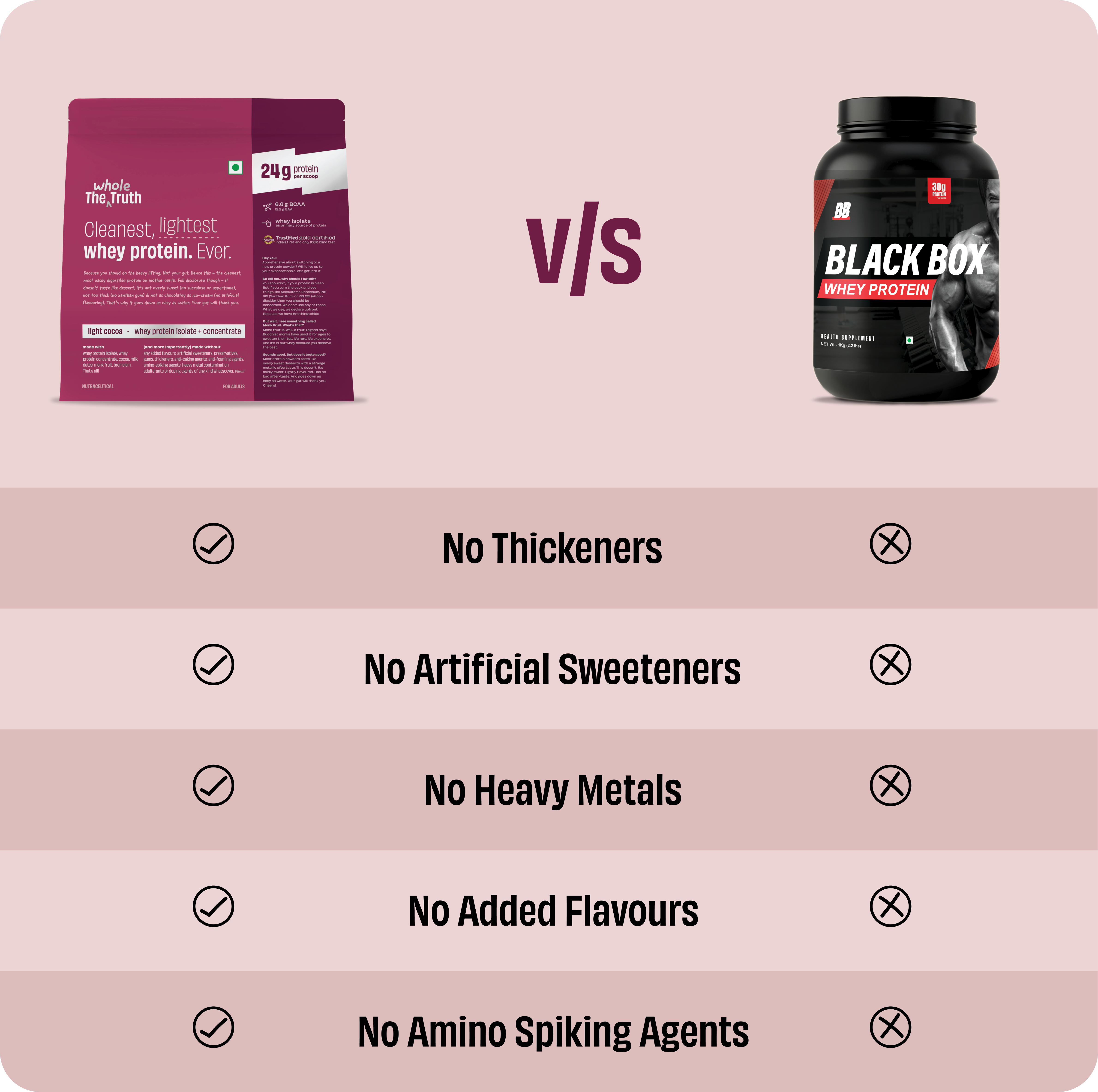 Us vs Them comparison