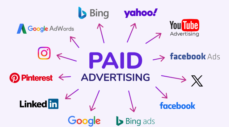 HVAC PPC Campaign
